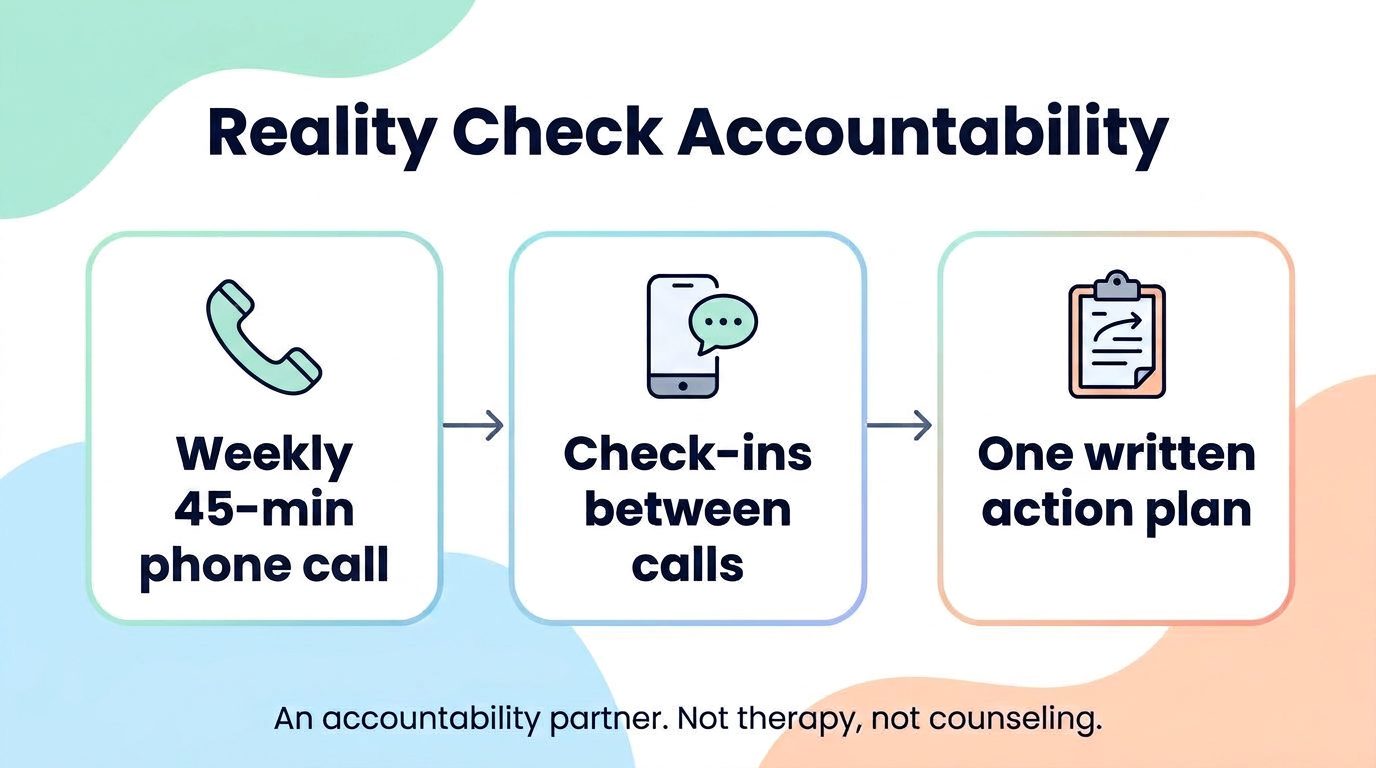 WisdomDeck accountability infographic: accountability