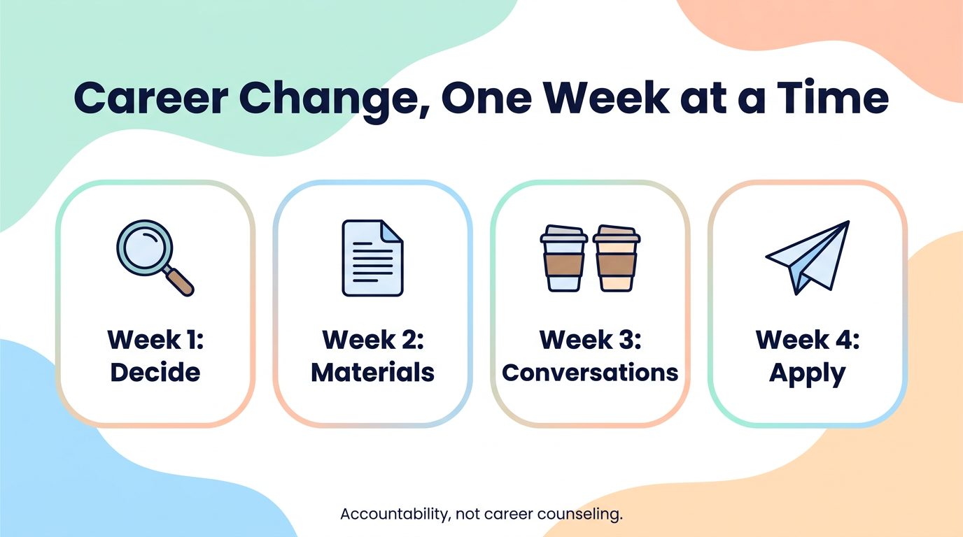 WisdomDeck accountability infographic: career change