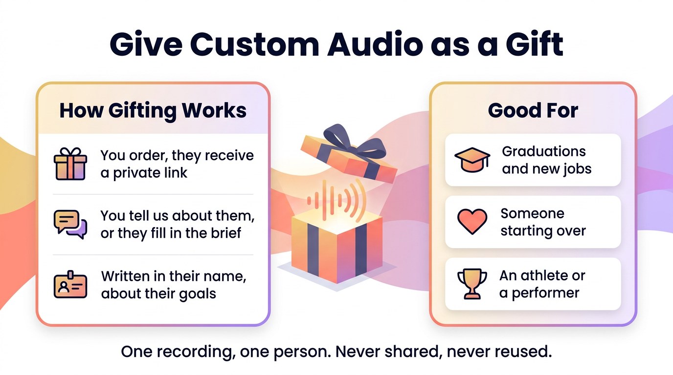 WisdomDeck custom audio infographic: gift